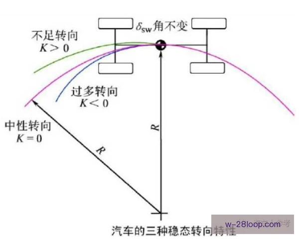 WTCR转向不足判断，车手需在弯心前修正入弯线路